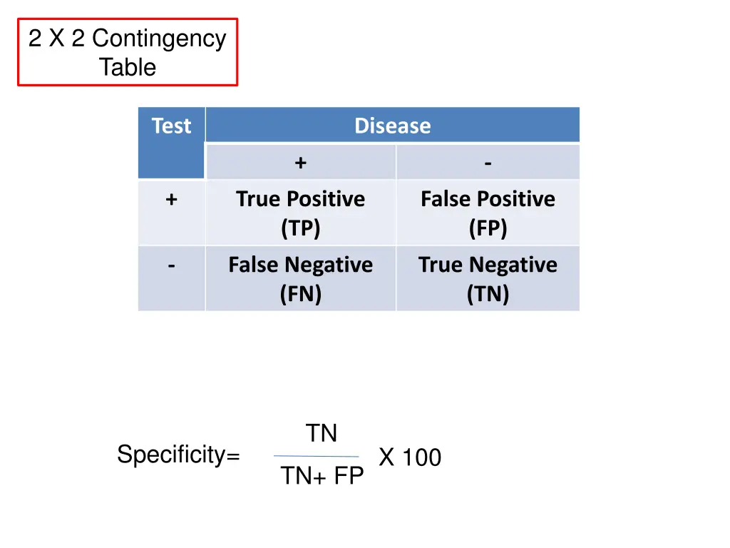 2 x 2 contingency table 1