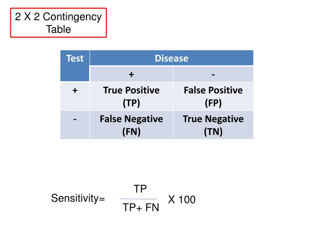 2 x 2 contingency table