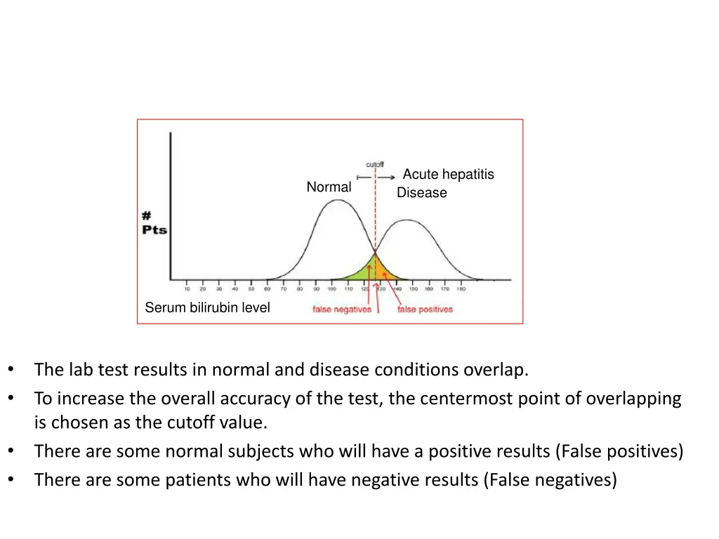 acute hepatitis disease