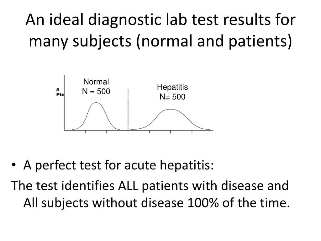 an ideal diagnostic lab test results for many