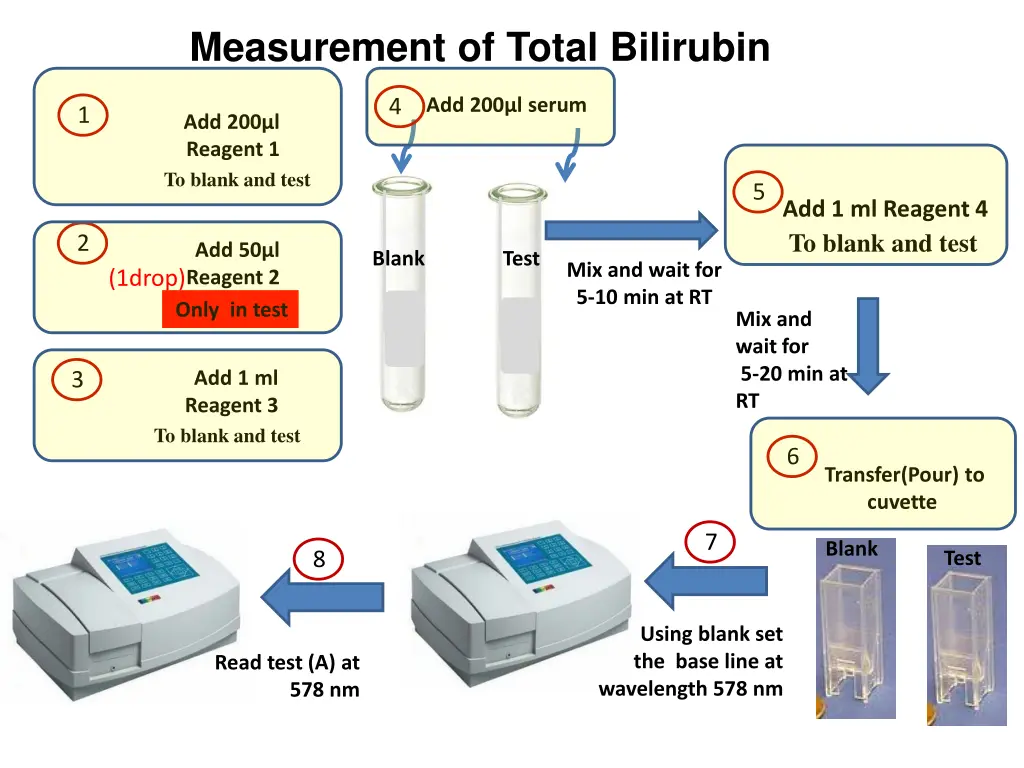 measurement of total bilirubin 1