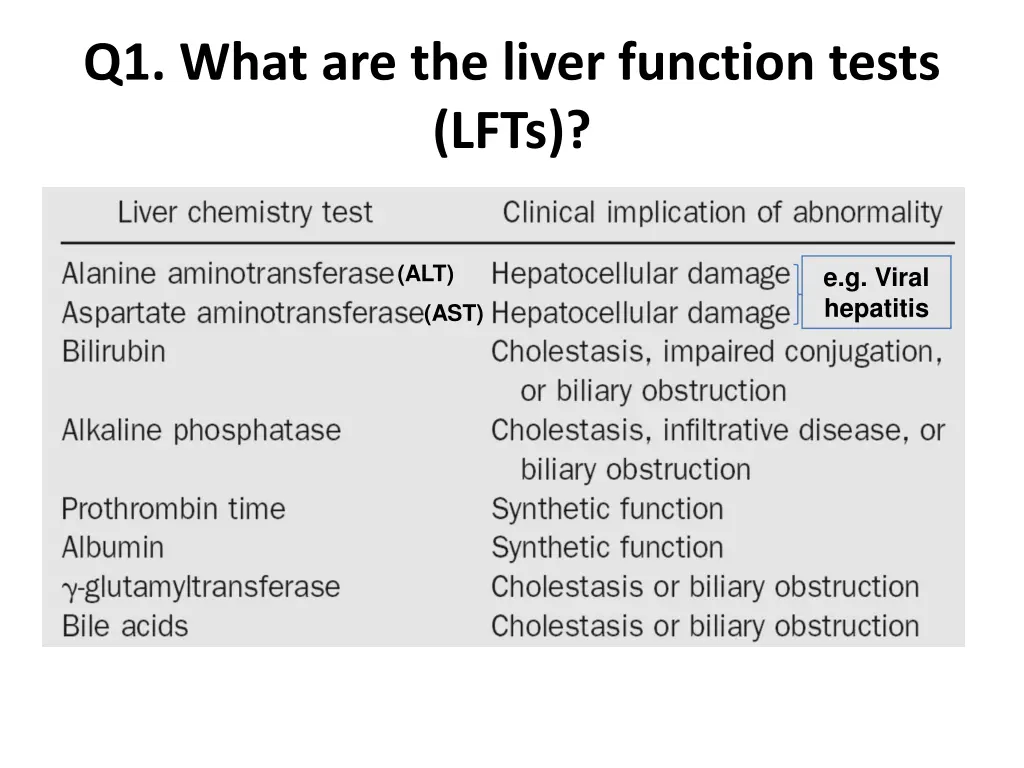 q1 what are the liver function tests lfts 1