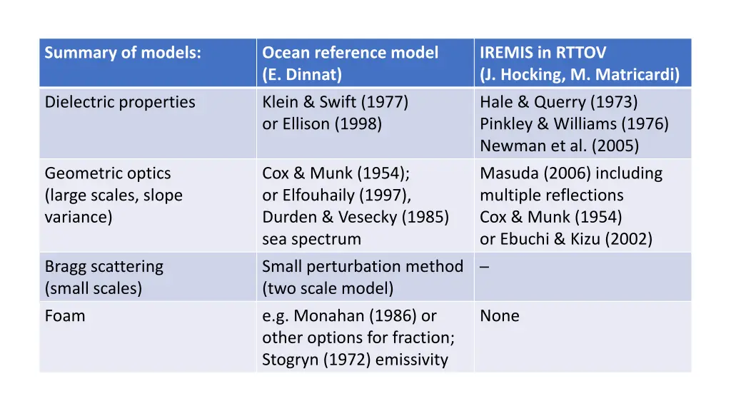summary of models