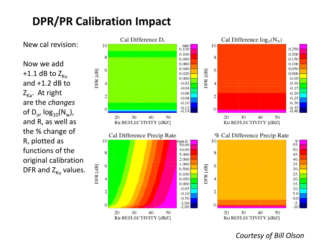 dpr pr calibration impact 1