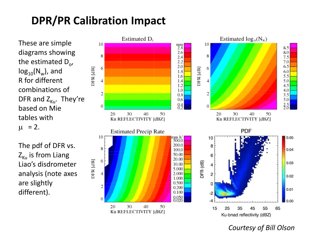 dpr pr calibration impact