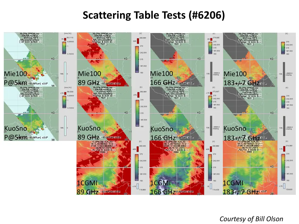 scattering table tests 6206