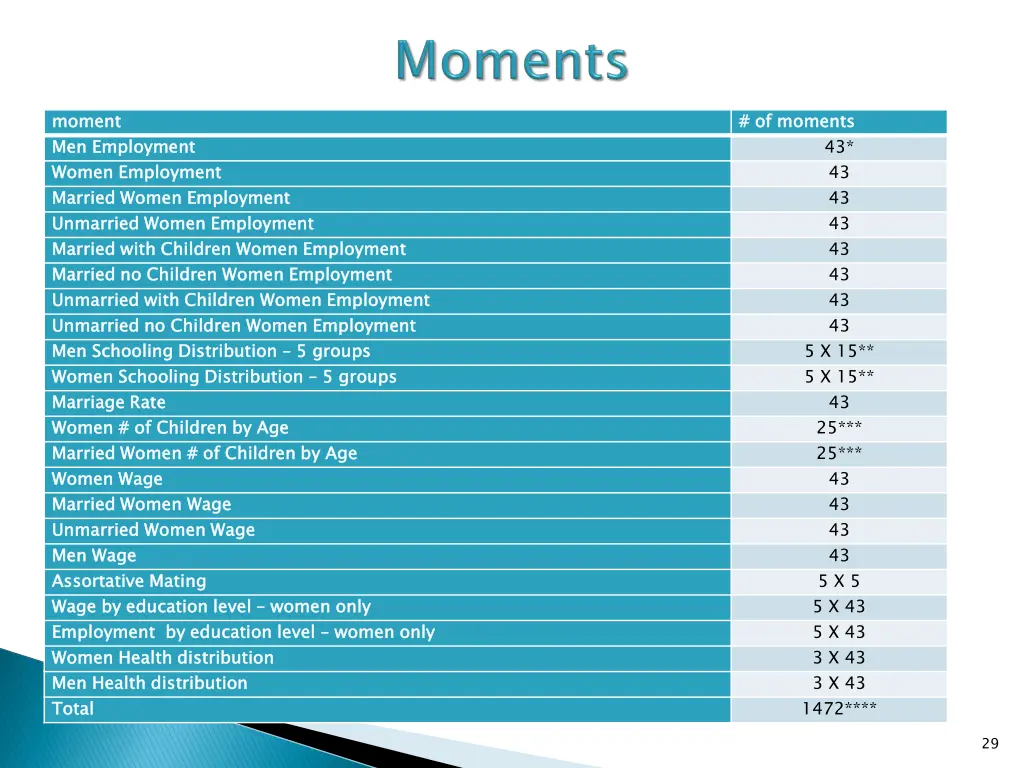 moment men employment women employment married