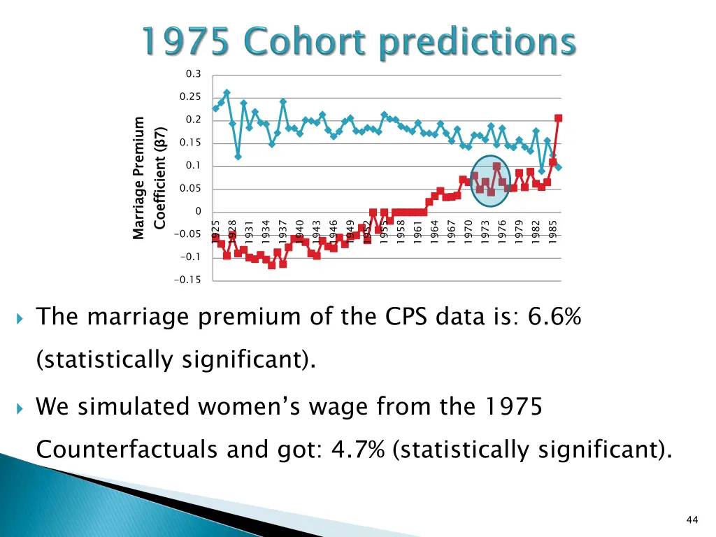 slide42