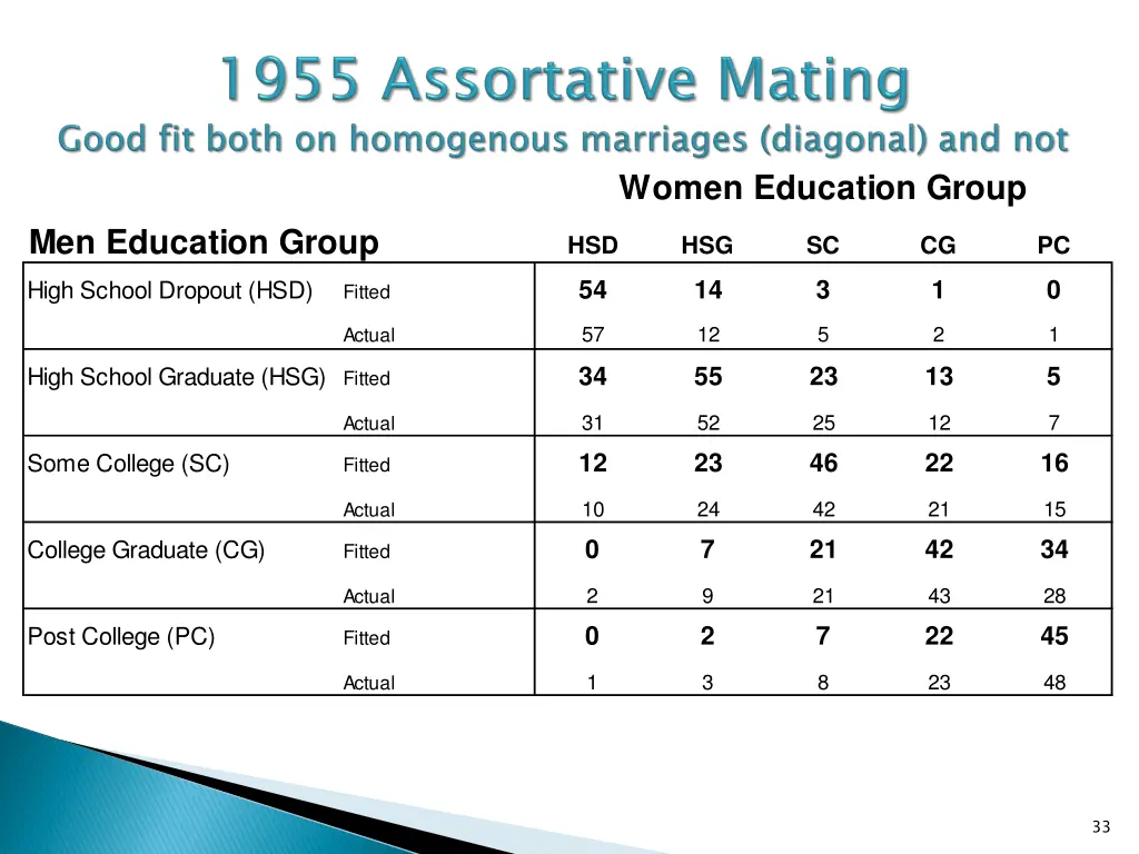 women education group