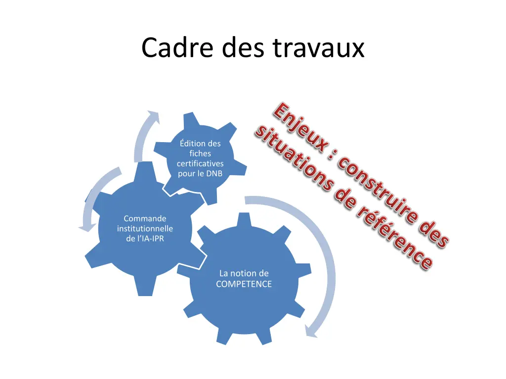 cadre des travaux