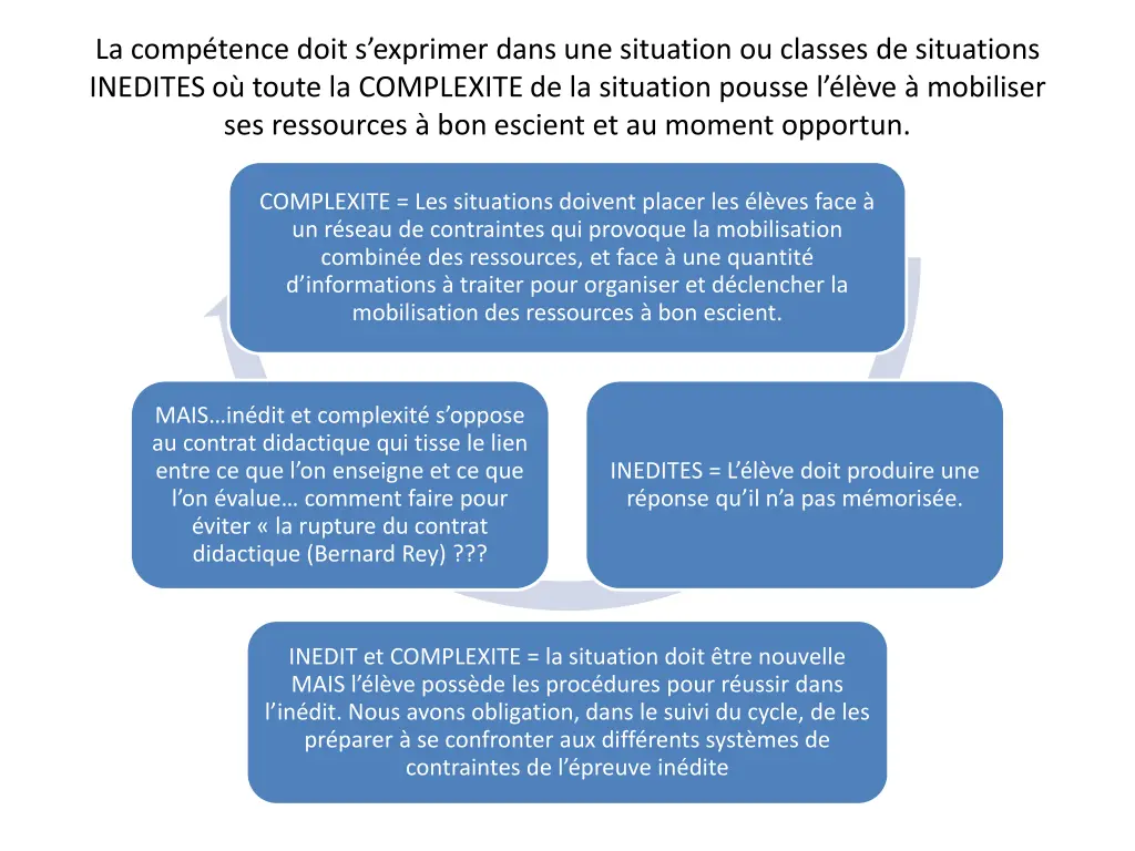 la comp tence doit s exprimer dans une situation
