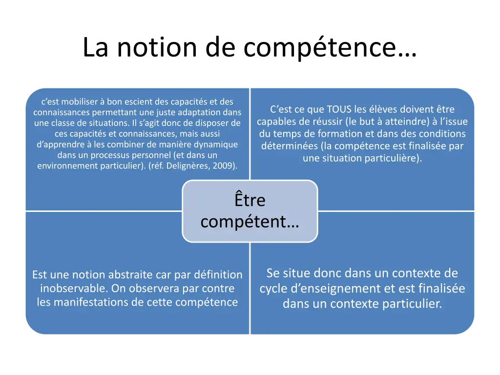 la notion de comp tence