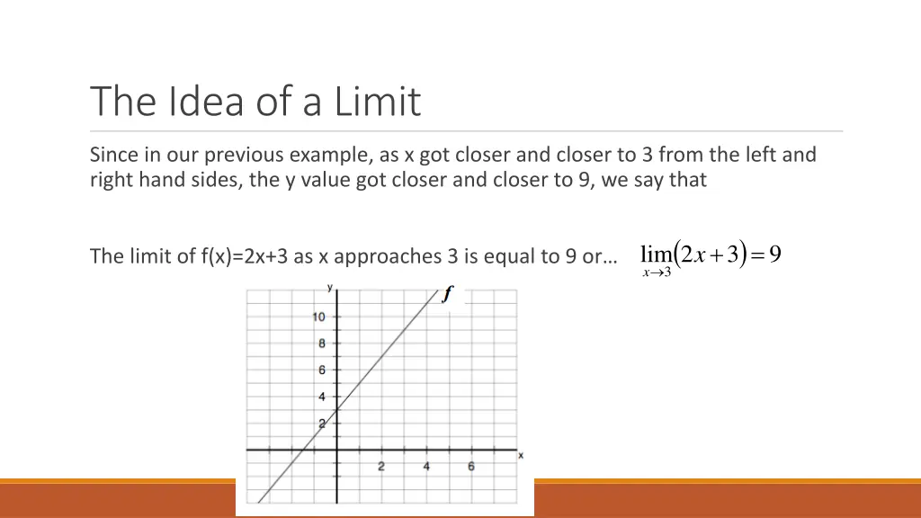 the idea of a limit 1