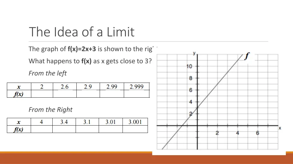 the idea of a limit