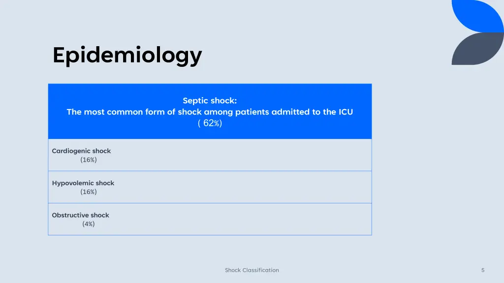 epidemiology