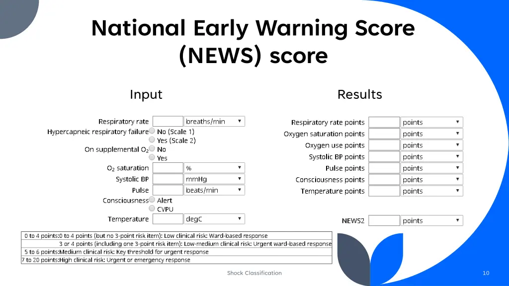 national early warning score news score