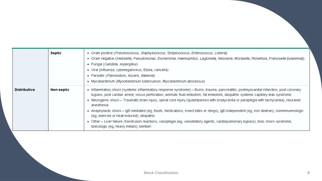 shock classification