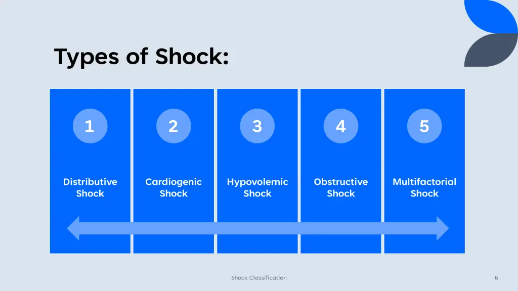 types of shock