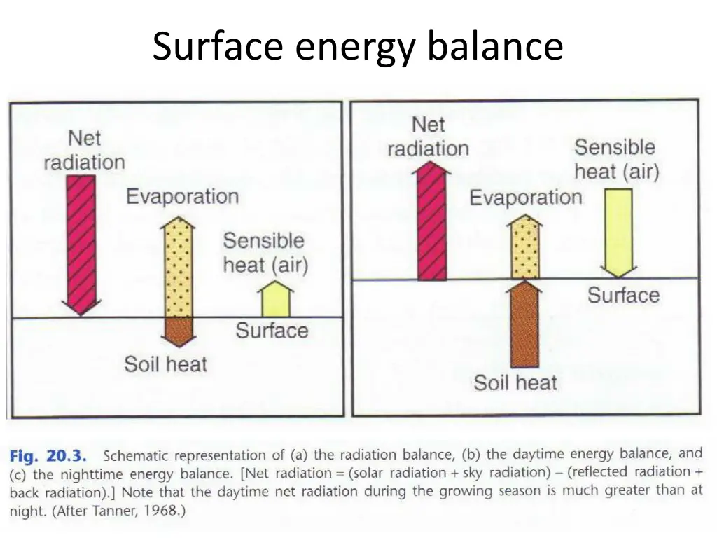 surface energy balance 1