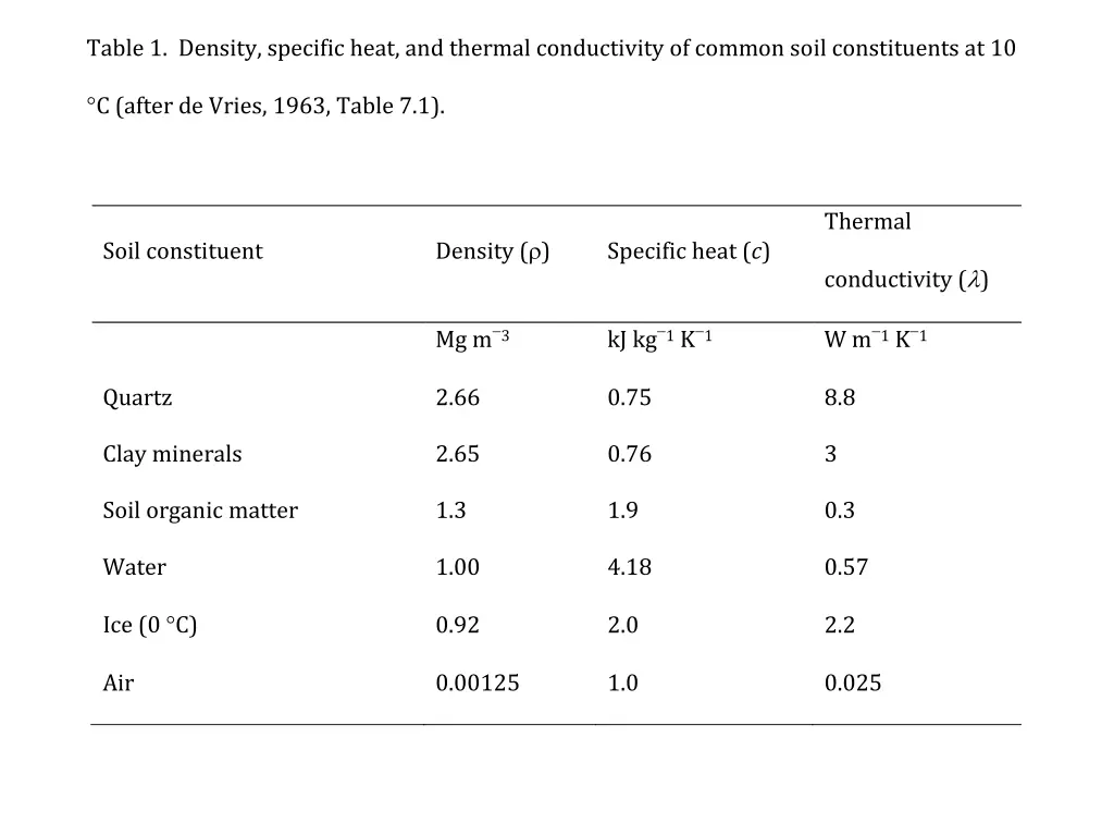 table 1 density specific heat and thermal