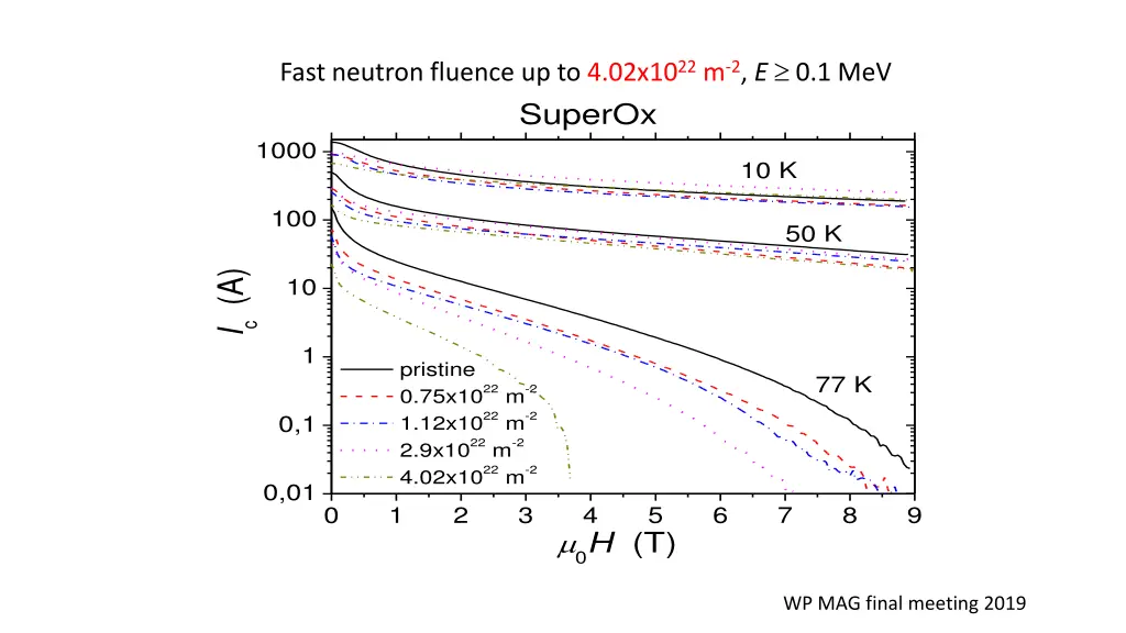 fast neutron fluence up to 4 02x10