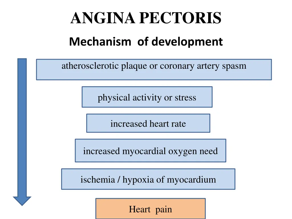 angina pectoris