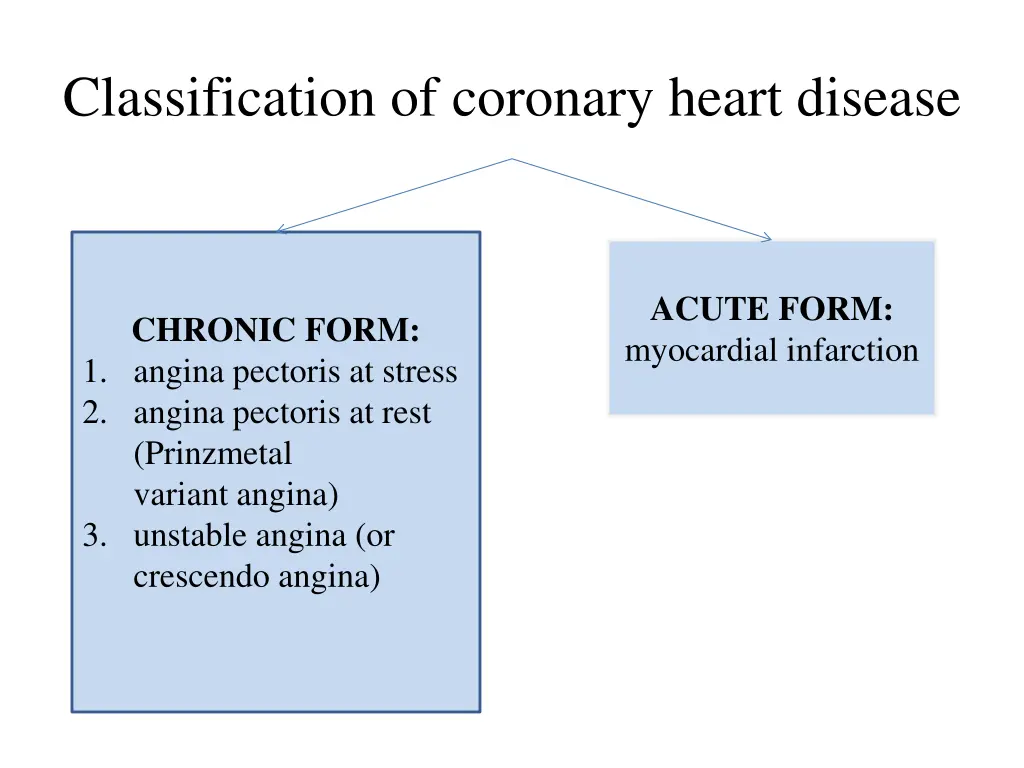 classification of coronary heart disease