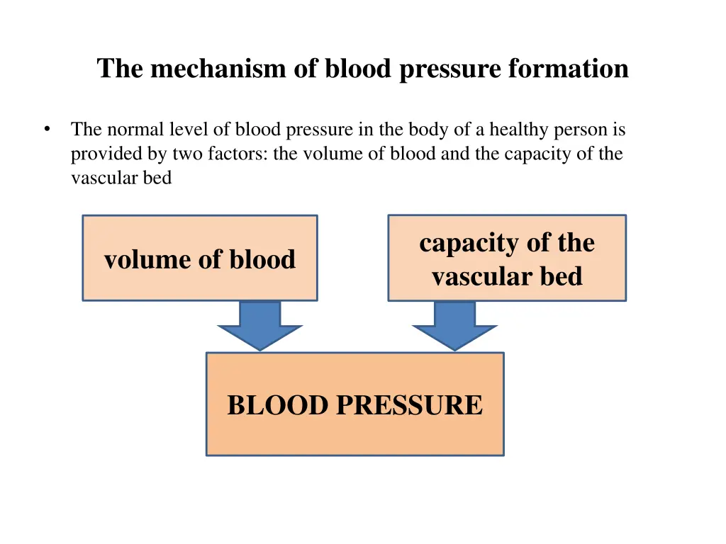 the mechanism of blood pressure formation