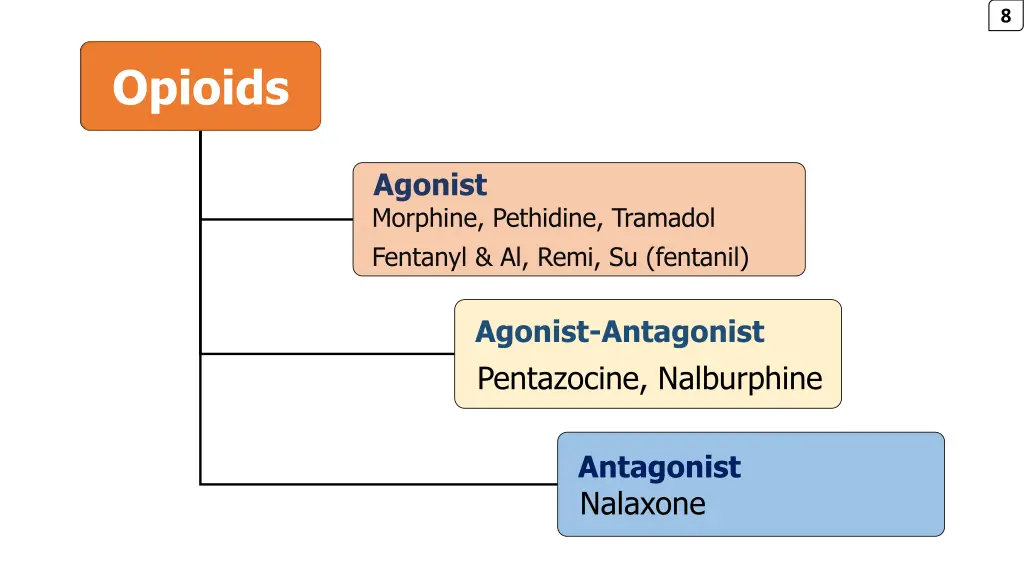 slide9