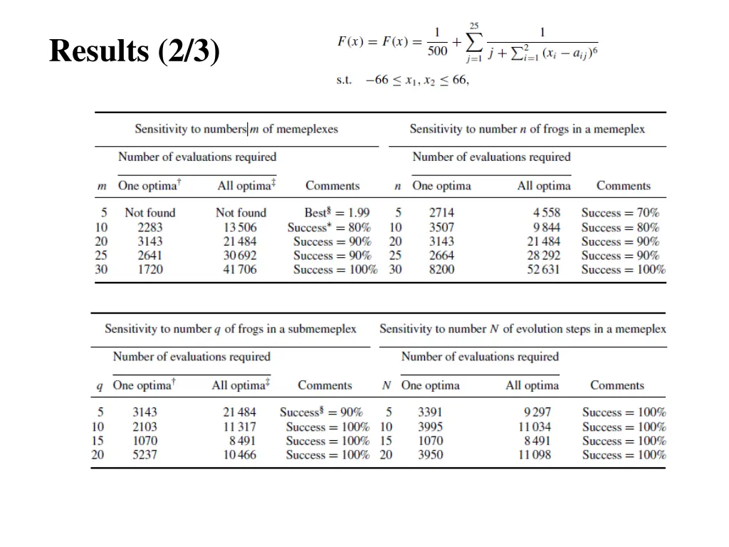 results 2 3