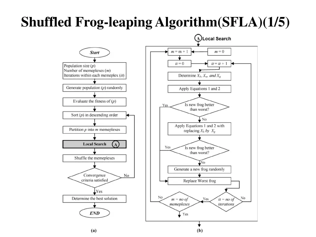 shuffled frog leaping algorithm sfla 1 5