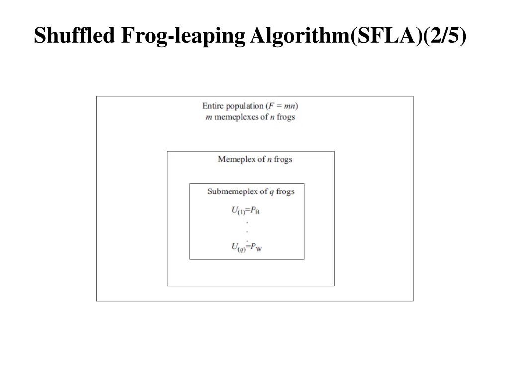 shuffled frog leaping algorithm sfla 2 5
