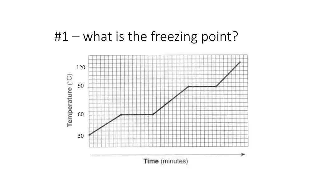 1 what is the freezing point