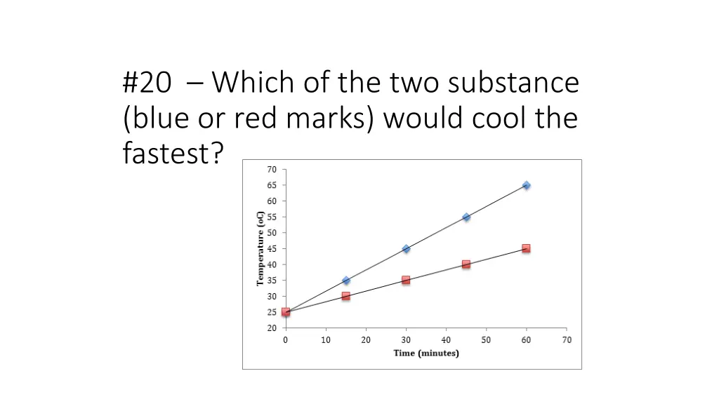 20 which of the two substance blue or red marks