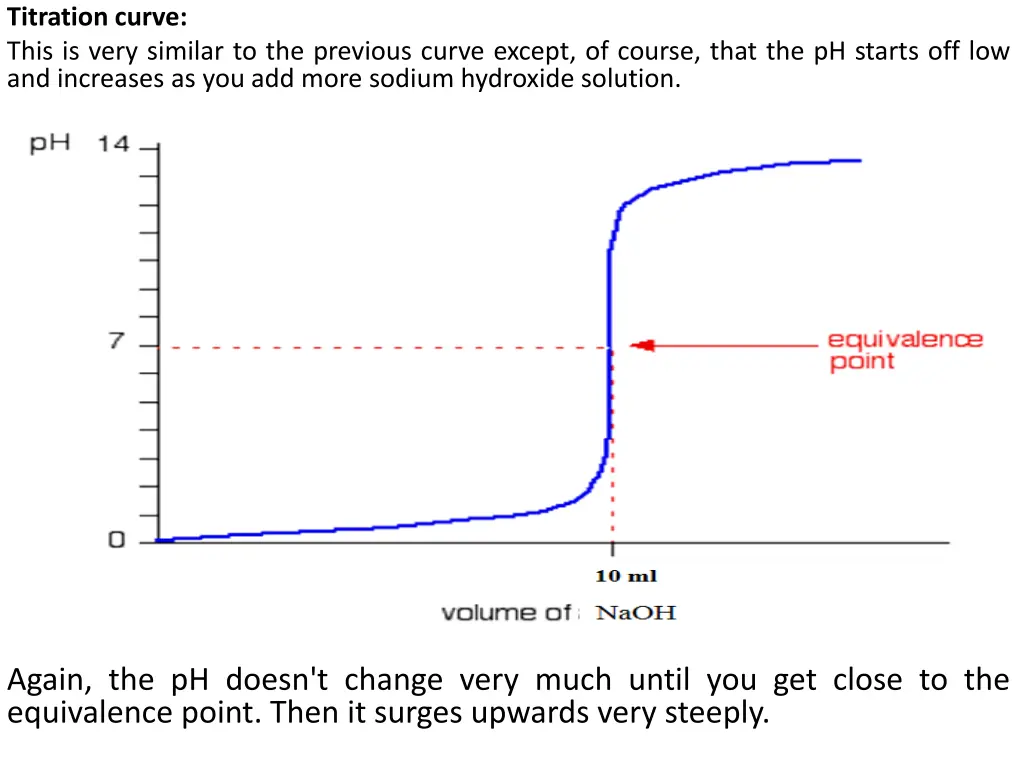 titration curve this is very similar