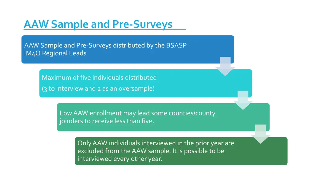 aaw sample and pre surveys