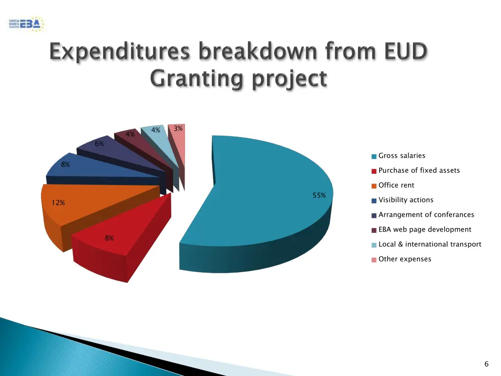 slide6
