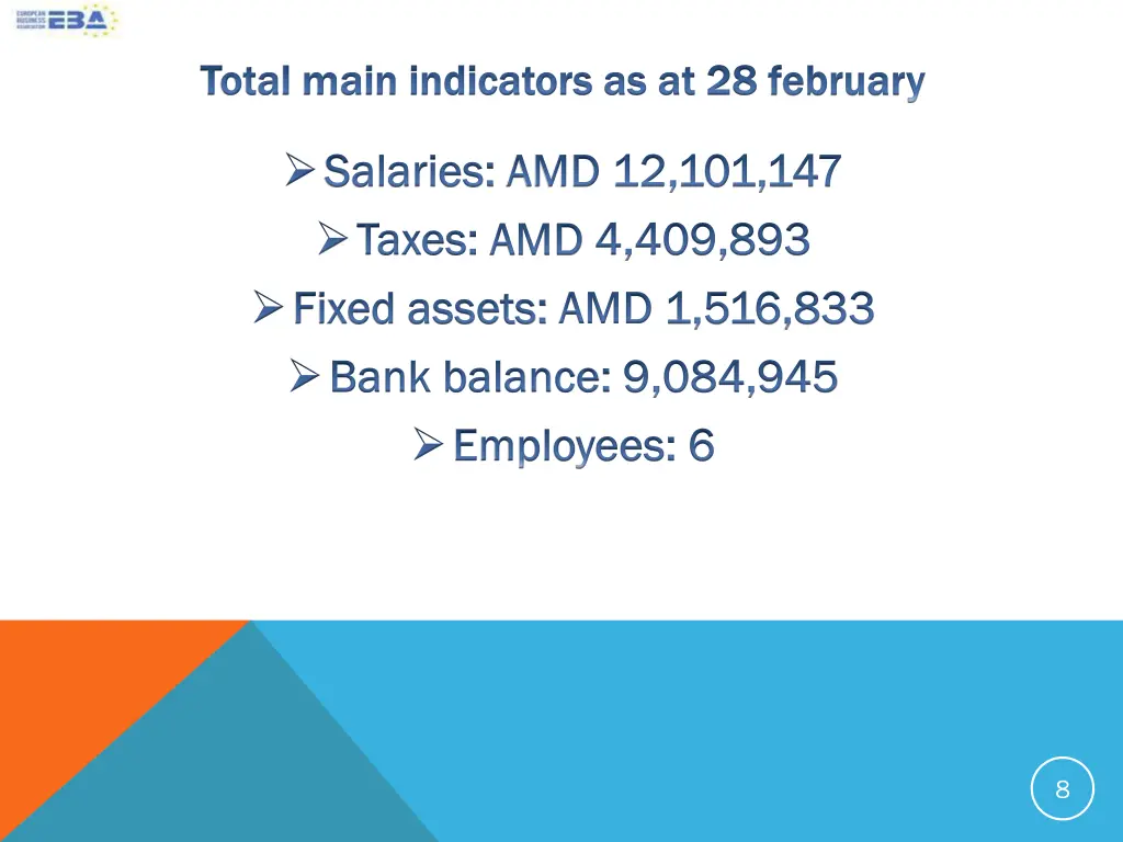 total main indicators as at 28 total main