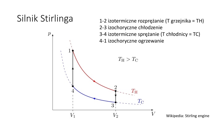 silnik stirlinga