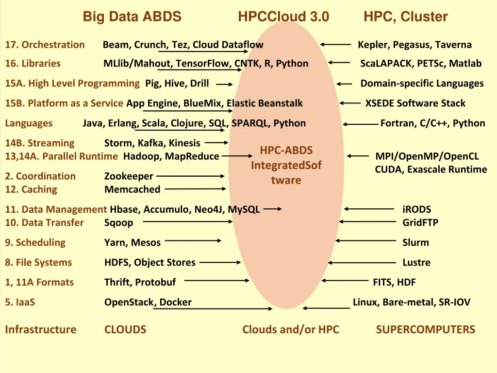 big data abds