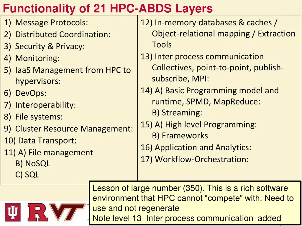 functionality of 21 hpc abds layers