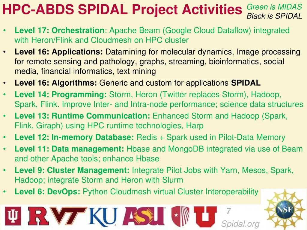 hpc abds spidal project activities