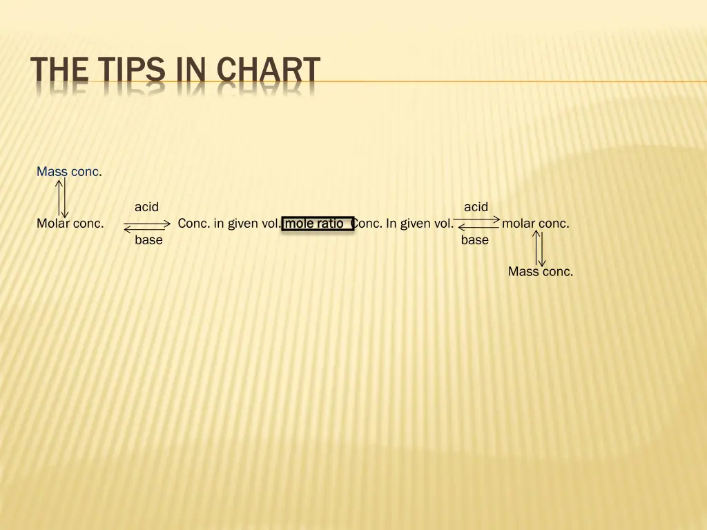 the tips in chart