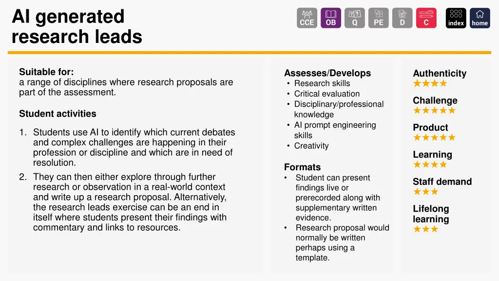 ai generated research leads