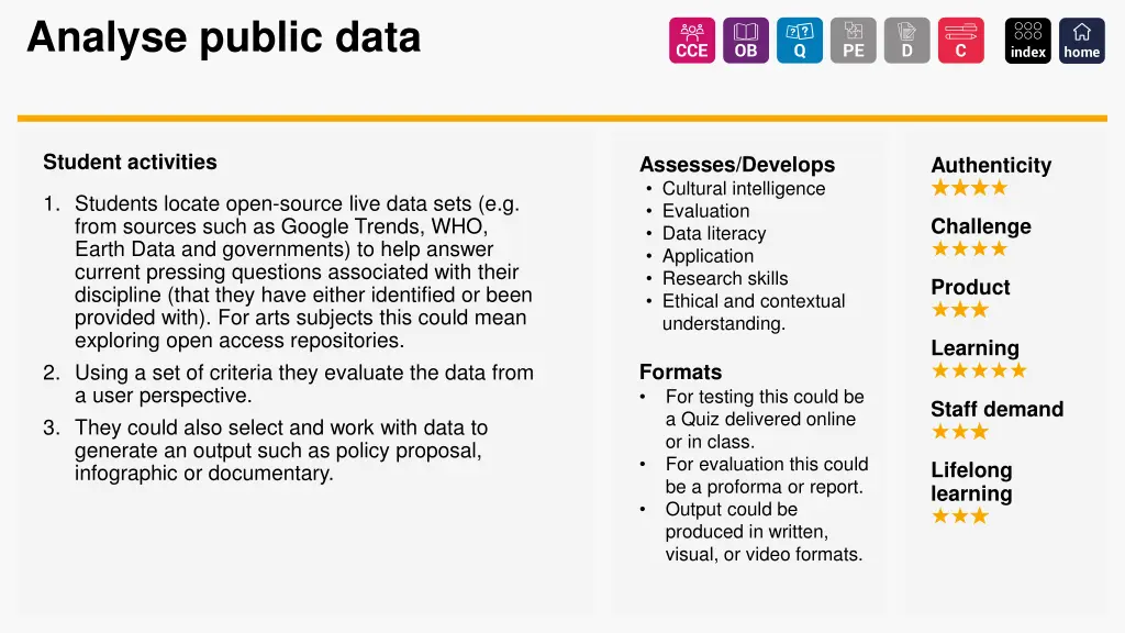 analyse public data