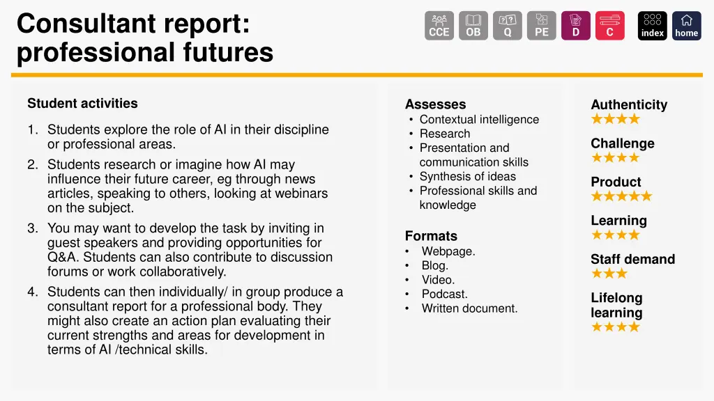 consultant report professional futures