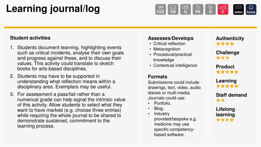 learning journal log