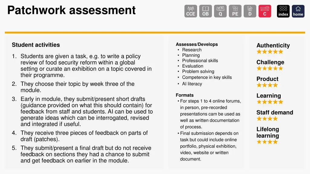 patchwork assessment