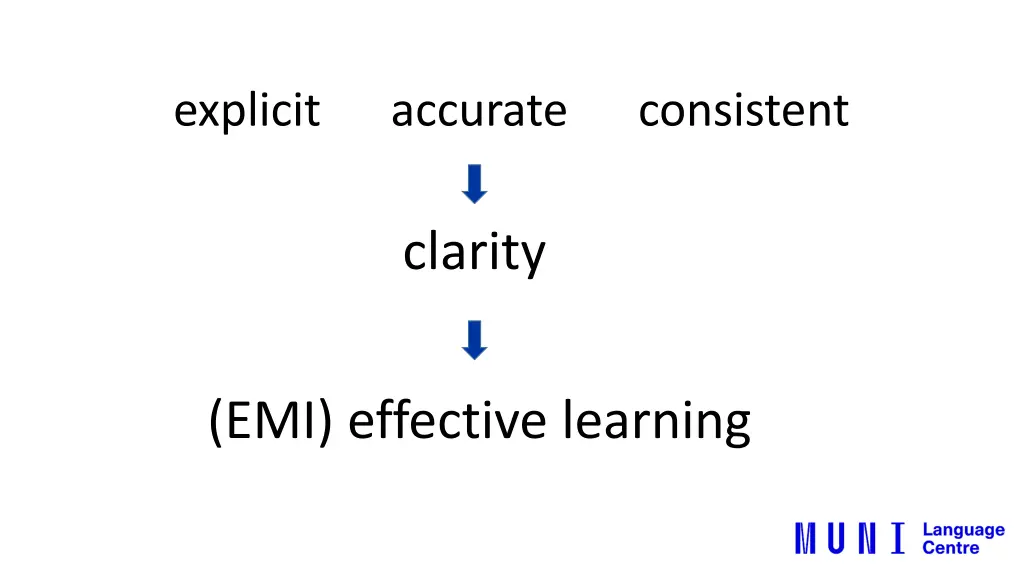 explicit accurate consistent
