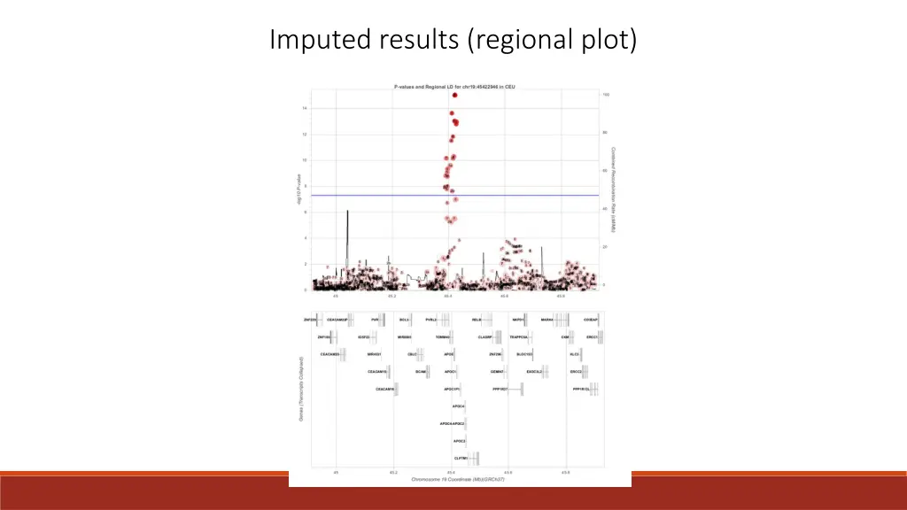 imputed results regional plot